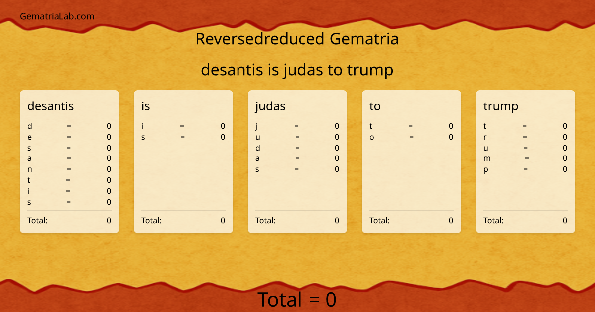 desantis is judas to trump in reversedreduced Gematria